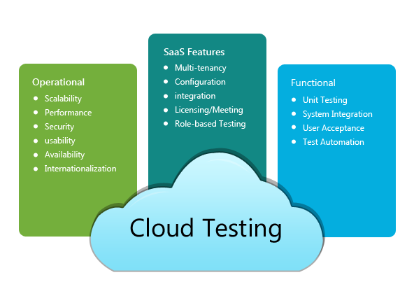 cloud_testing