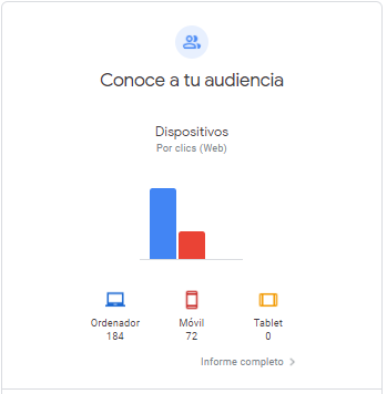 Google Search Console