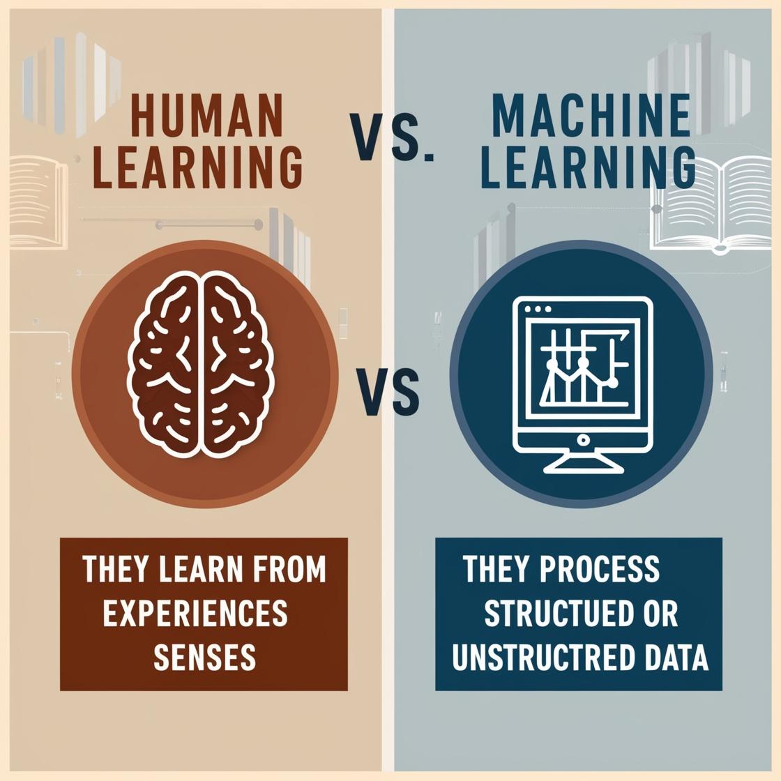 Lee más sobre el artículo Aprendizaje humano vs Aprendizaje Automático