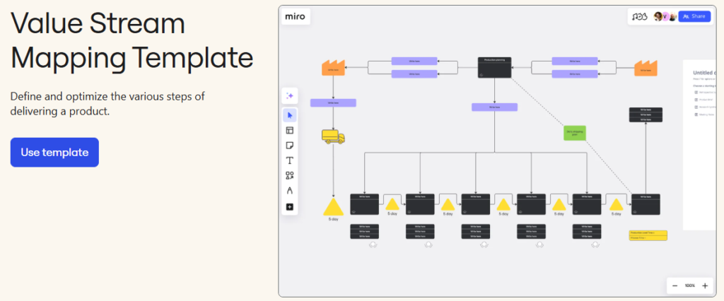 Foco en la Creación de Valor: La agilidad prioriza la entrega continua de valor para el cliente. No se trata de completar tareas, sino de resolver problemas y generar resultados. El análisis del flujo de valor (Value Stream Mapping) es una técnica clave para identificar y eliminar desperdicios, asegurando que cada actividad contribuya directamente al valor final. Te dejo un {enlace aquí} que te lleva a un template que desde la aplicación miro permite su gestión.