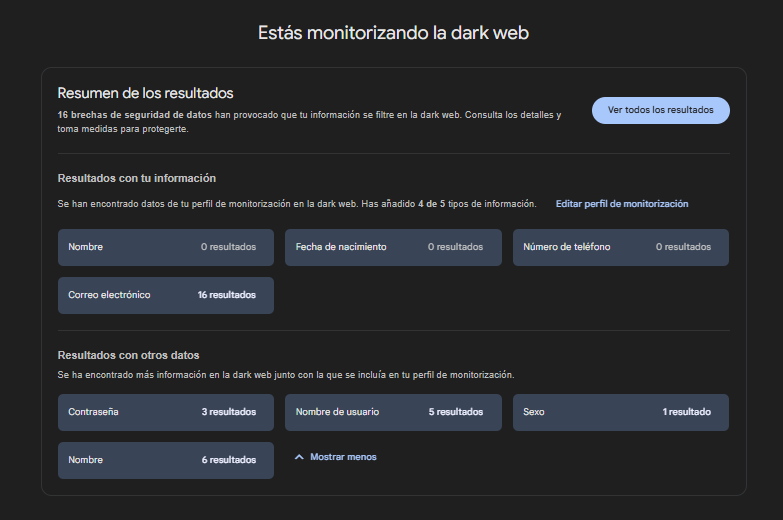 monitoreo de la Dark Web