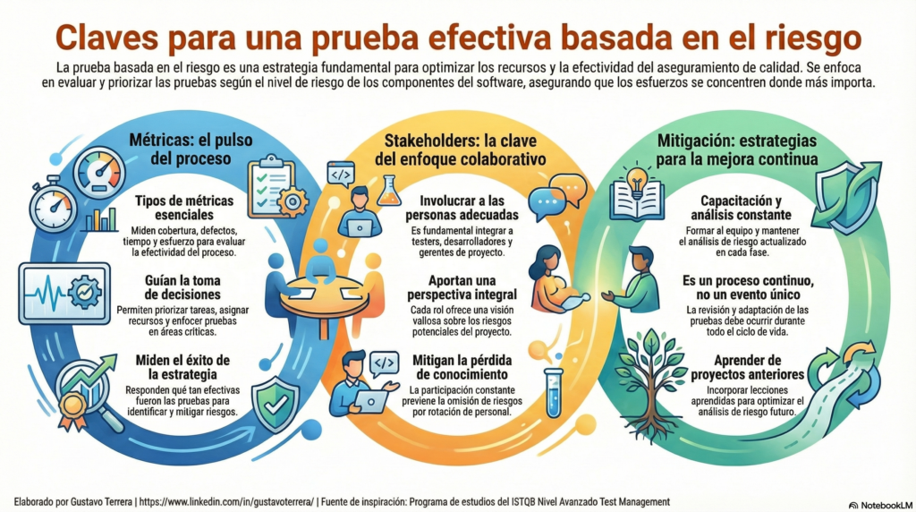 claves para una prueba efectiva basada en el riesgo