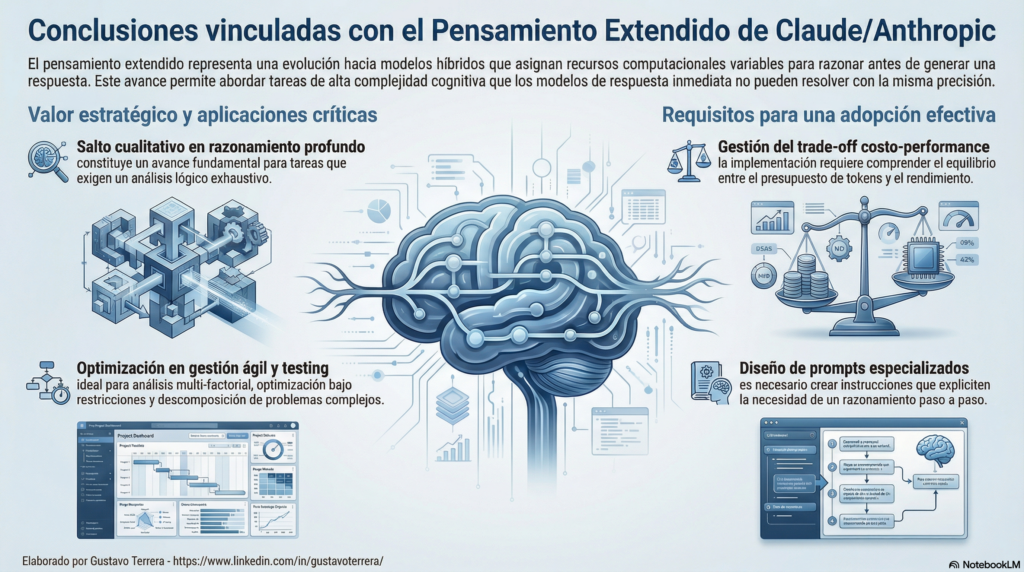 Conclusiones vinculadas con el Pensamiento extendido en Claude/Anthropic