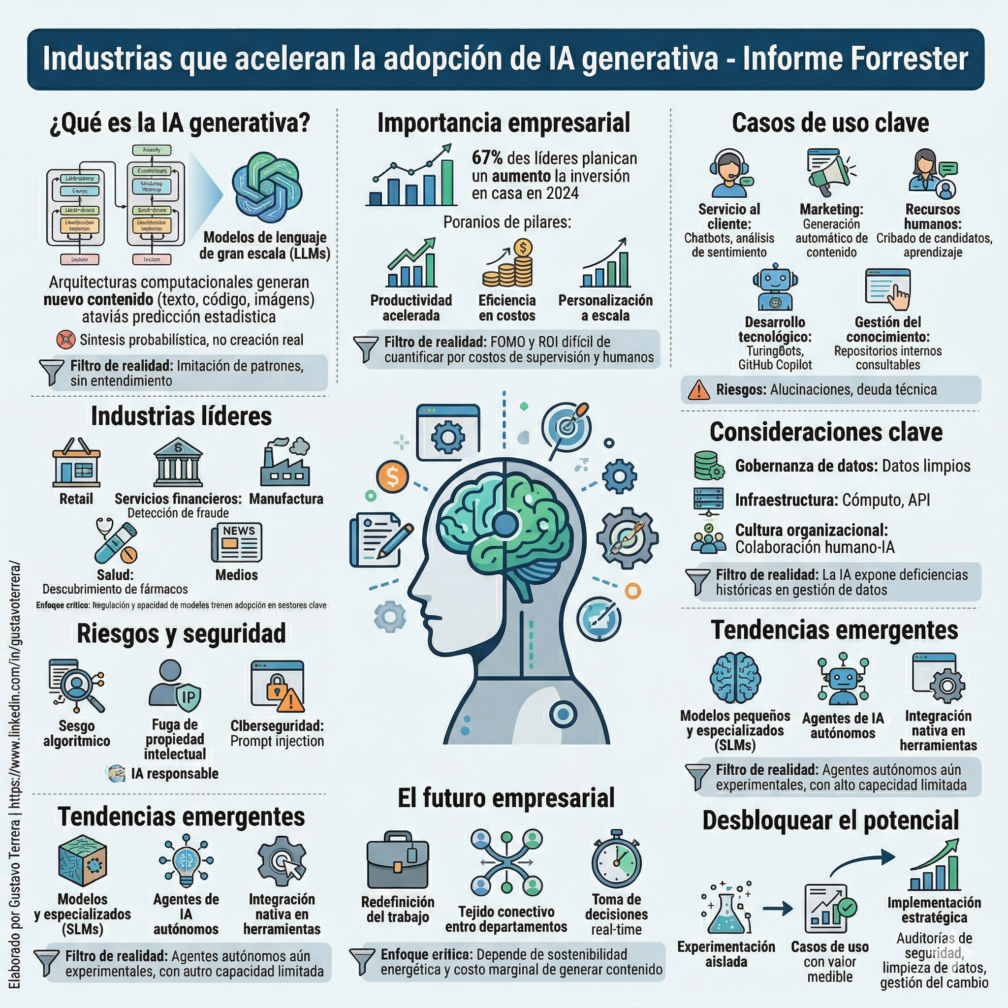 Lee más sobre el artículo Análisis crítico de la inteligencia artificial generativa en el ecosistema empresarial