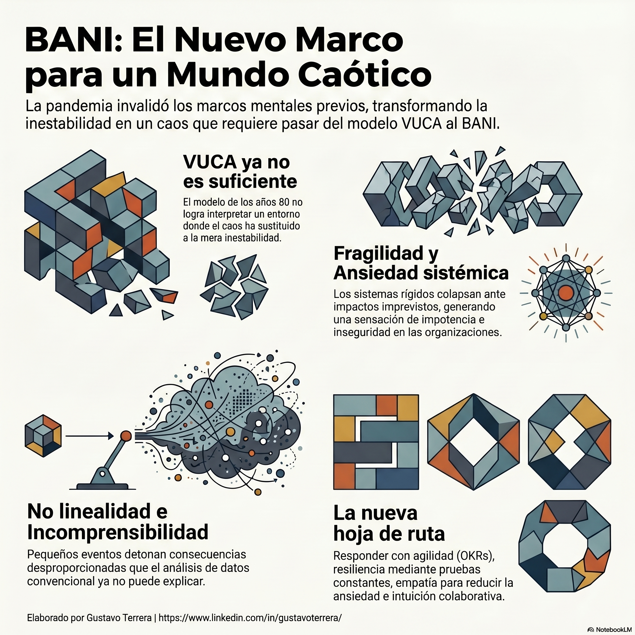 Lee más sobre el artículo El modelo VUCA y el entorno BANI