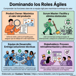 Lee más sobre el artículo Roles en un equipo ágil