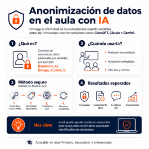 Lee más sobre el artículo Guía Práctica: Anonimización de datos por medio de variables en el aula