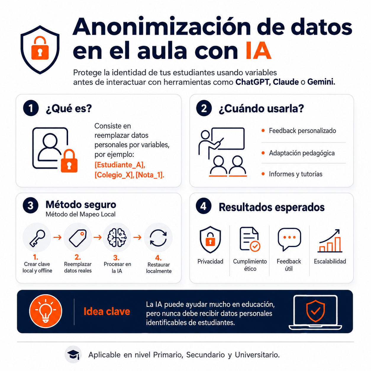 Lee más sobre el artículo Guía Práctica: Anonimización de datos por medio de variables en el aula