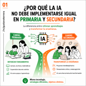 Lee más sobre el artículo Diferencias clave en la integración de Inteligencia Artificial entre primaria y secundaria