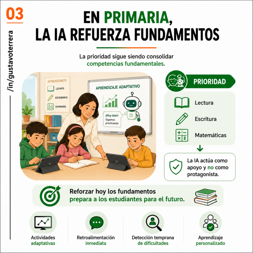 En Primaria, la IA refuerza fundamentos