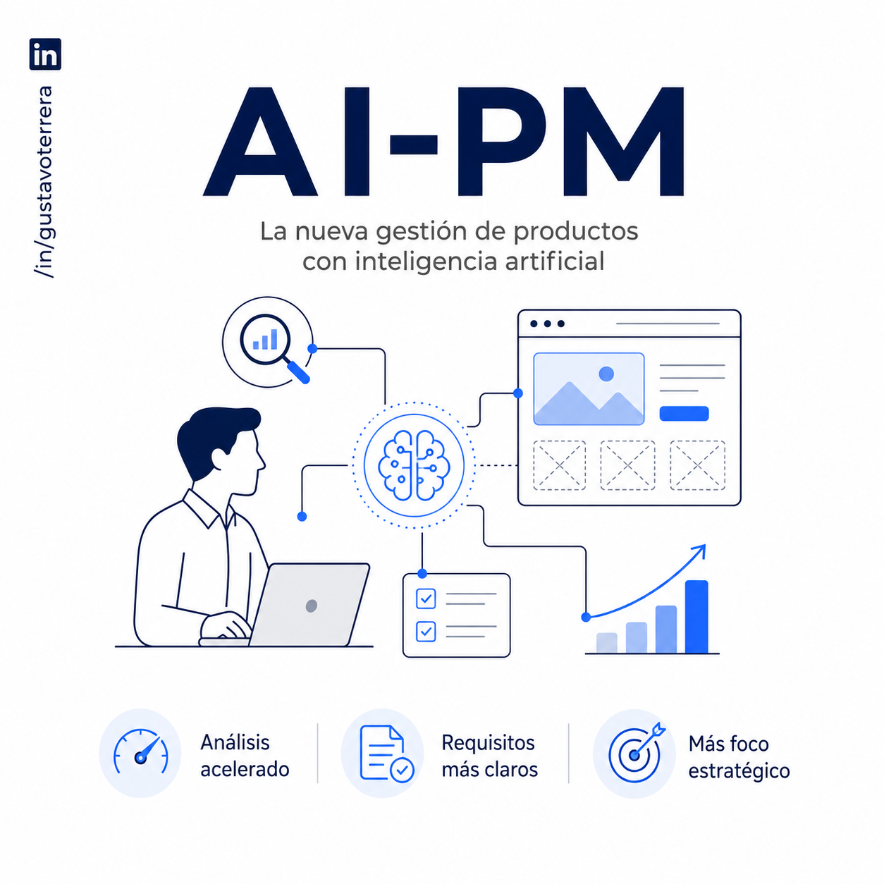 Lee más sobre el artículo ¿Qué es un AI-PM? Descubre la transformación de la gestión de productos