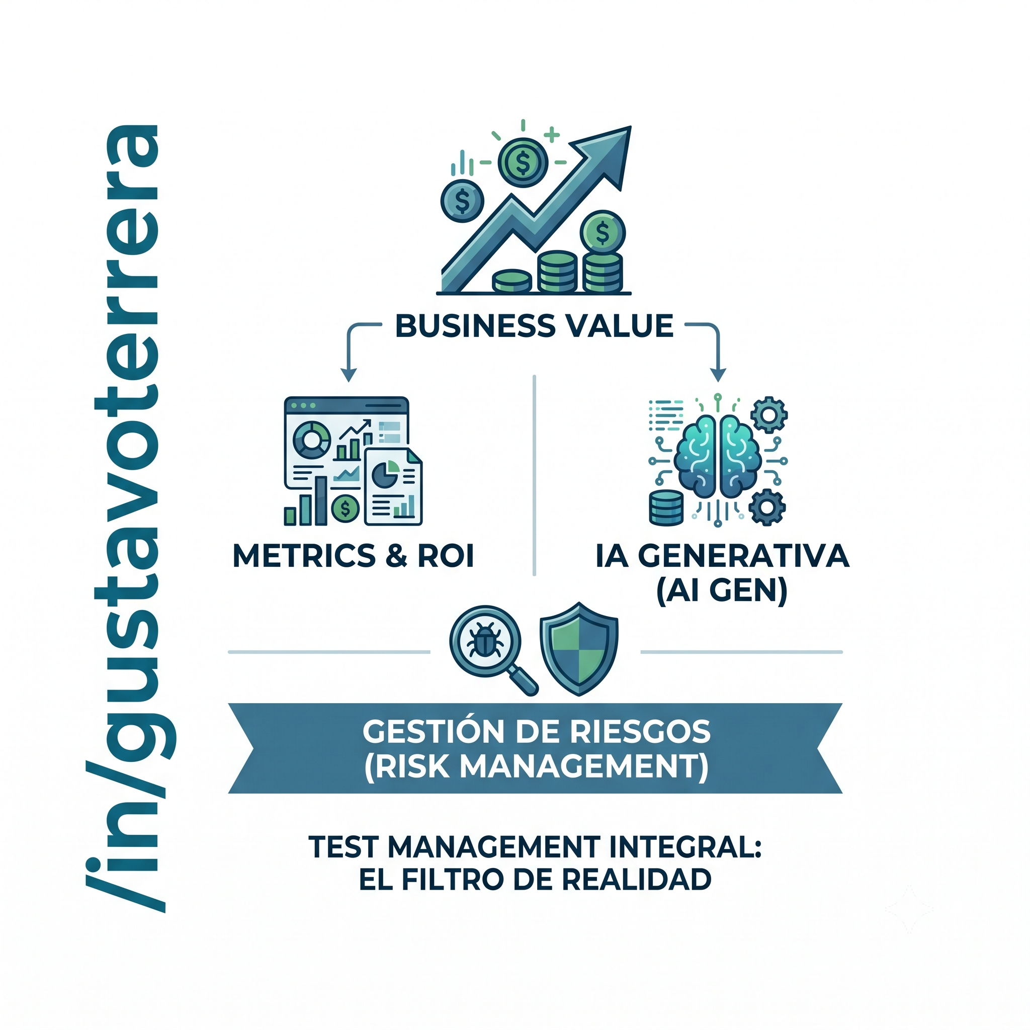 Lee más sobre el artículo Métricas de Software Testing con enfoque de riesgo: Cómo transformar datos técnicos en valor de negocio real (usando IA Generativa)