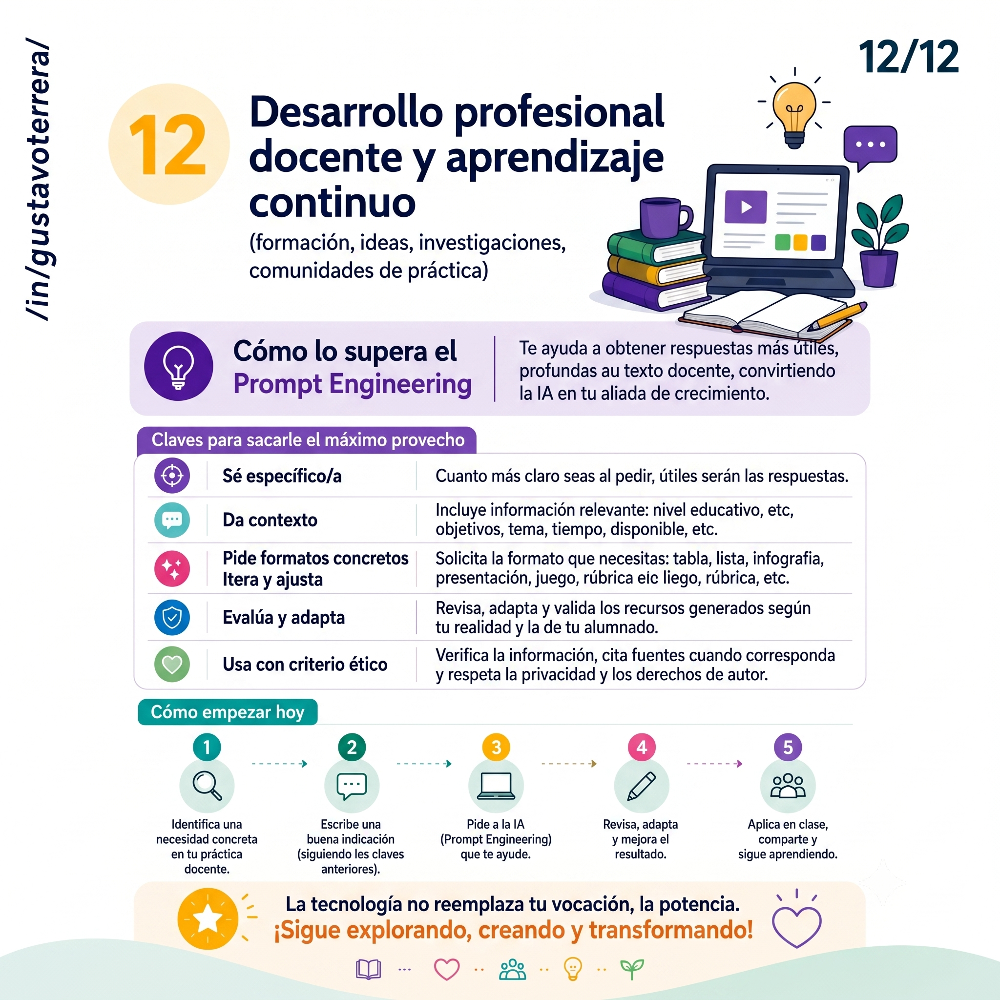 Lee más sobre el artículo Ejemplos de Prompts para adaptación de materiales inclusivos