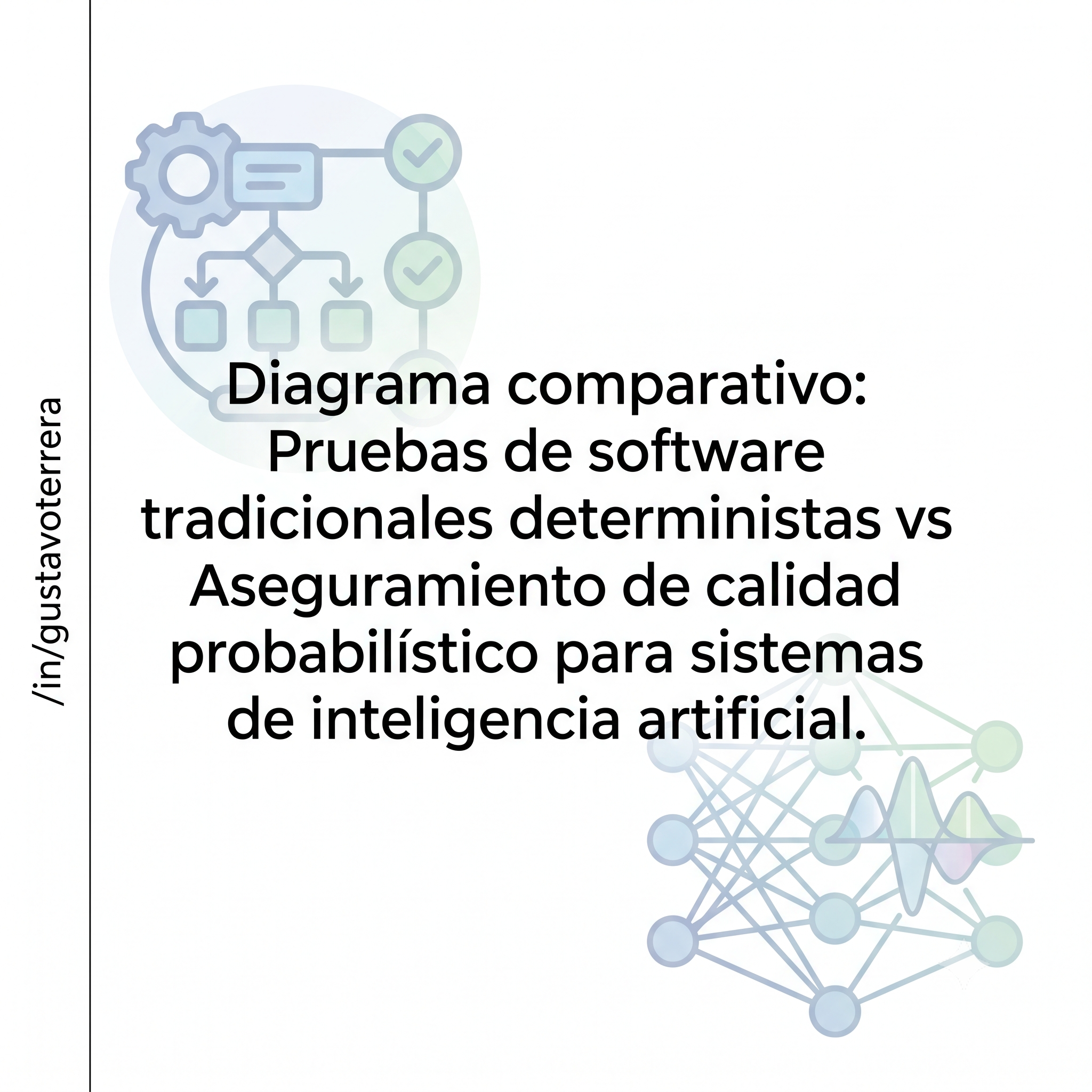 Lee más sobre el artículo El fin del determinismo en QA: Cómo validar sistemas de Inteligencia Artificial