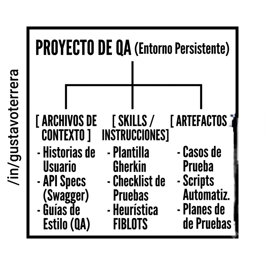 ¿Cómo llevamos estos conceptos a la práctica diaria de un equipo ágil? Anthropic organiza estas capacidades en herramientas listas para usar.