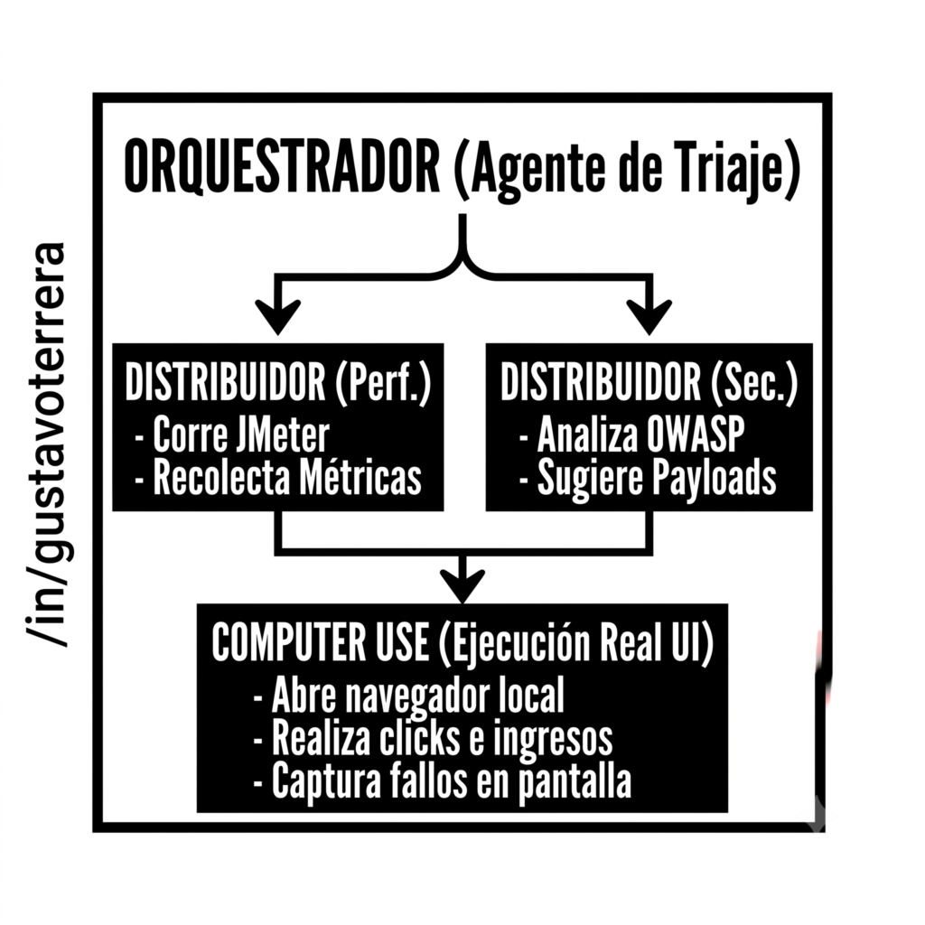 De los chats conversacionales a la automatización de procesos de extremo a extremo. Así se configuran los flujos de trabajo de nueva generación.