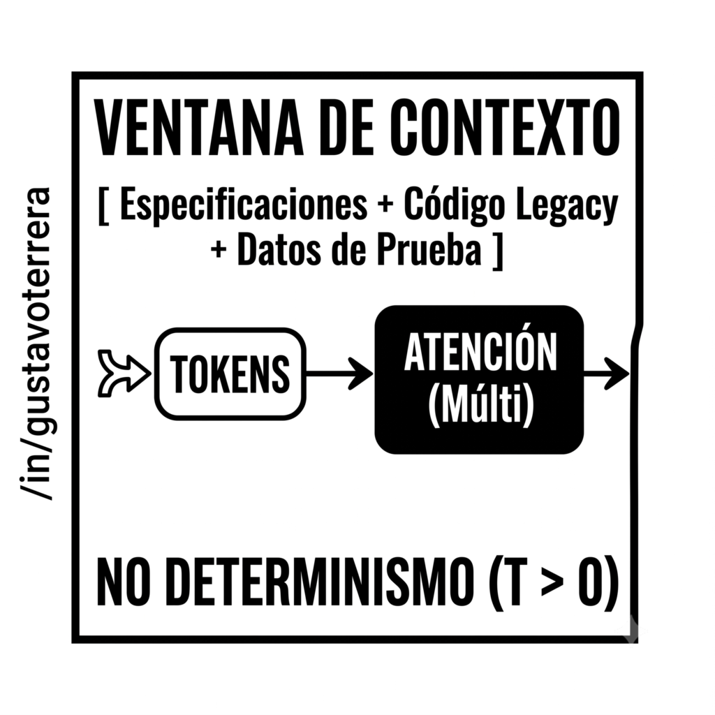 Para que un Test Lead pueda diseñar una estrategia robusta, primero debe entender los límites físicos y lógicos del "motor" con el que trabaja.