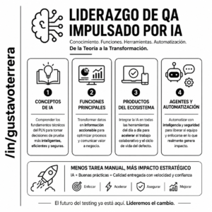 Lee más sobre el artículo Mapeo estratégico del glosario de Claude aplicado a la gestión de pruebas