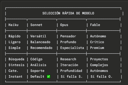Selección rápida de modelo de Claude para cubrir tu necesidad