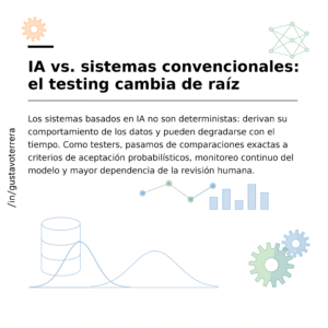 Lee más sobre el artículo ¿Estás probando un sistema basado en IA como si fuera un sistema convencional?
