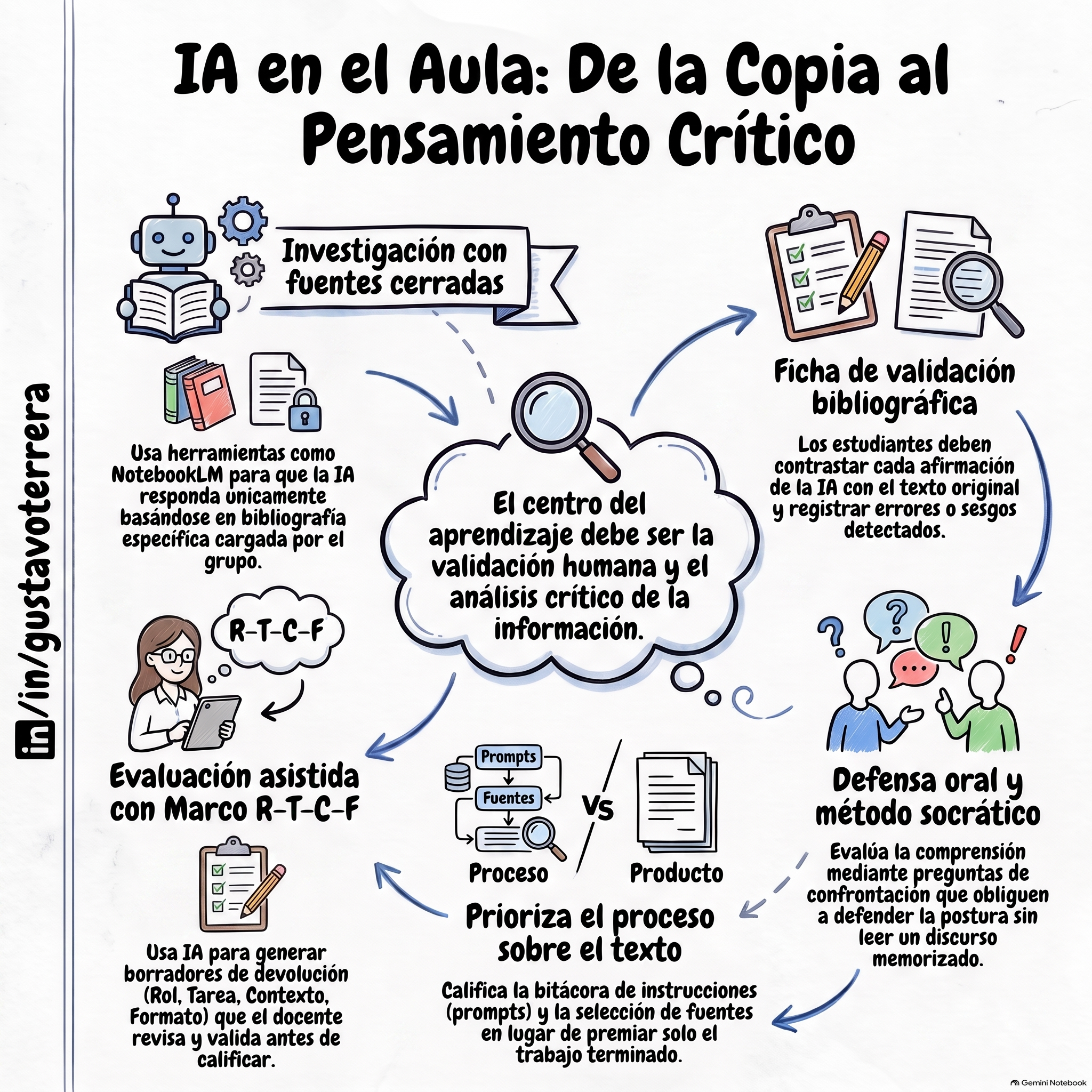 Lee más sobre el artículo Caso de uso: Cátedras numerosas con problemas de conectividad