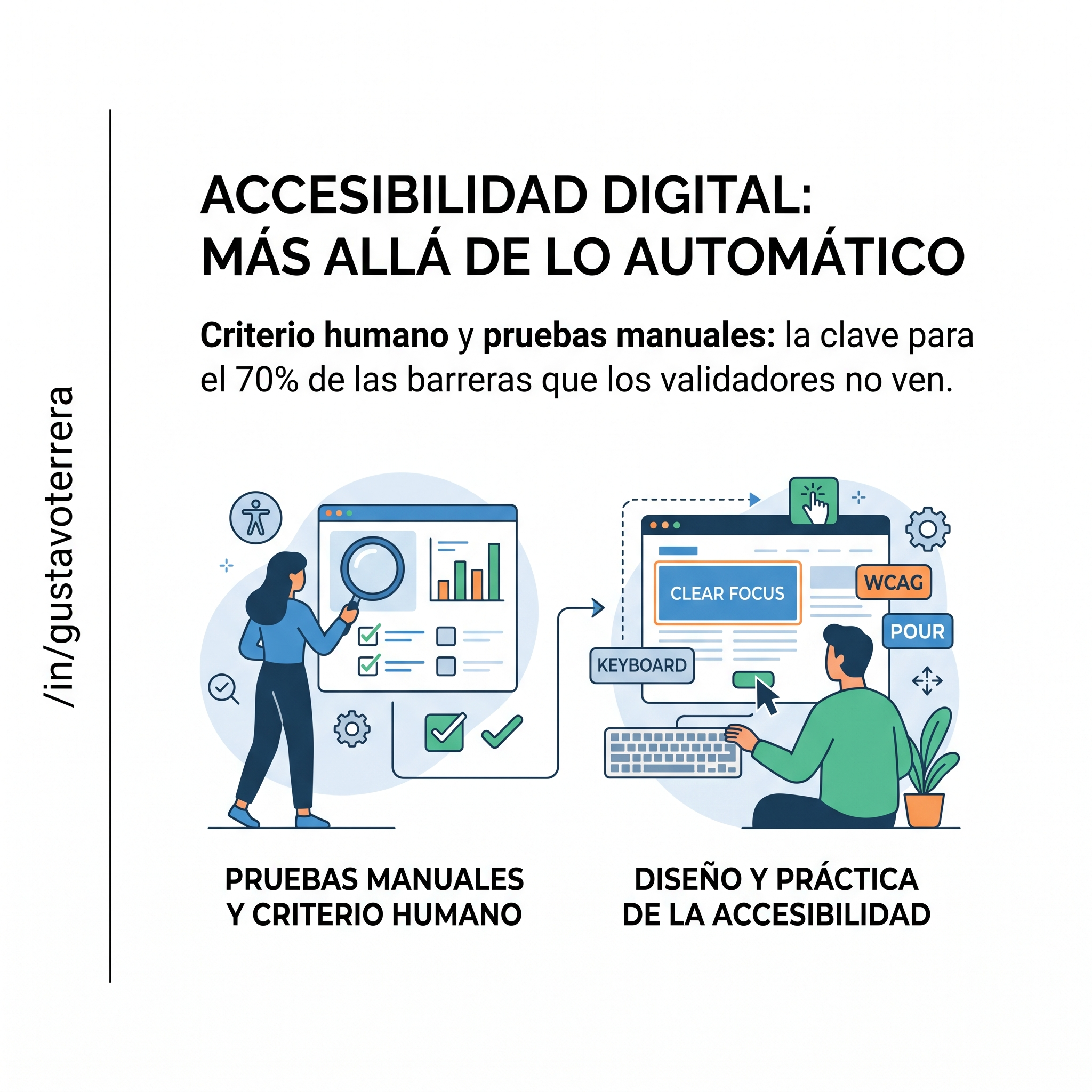 Lee más sobre el artículo Un tablero que practica lo que enseña: accesibilidad sin atajos