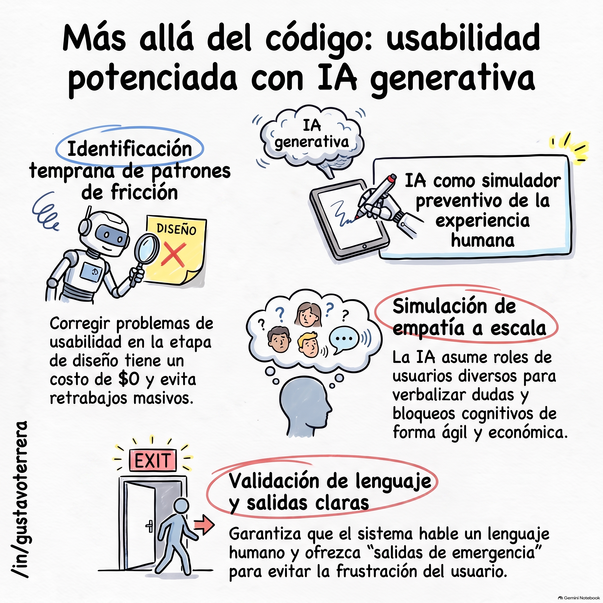 Lee más sobre el artículo Más allá del funcionamiento técnico: la usabilidad potenciada por inteligencia artificial generativa
