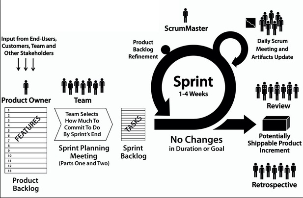 scrum-en-accion